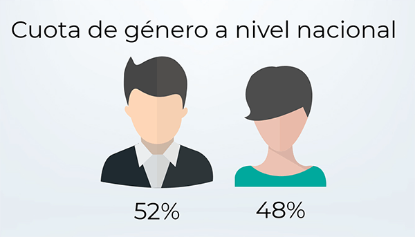 Cuota_de_género.png