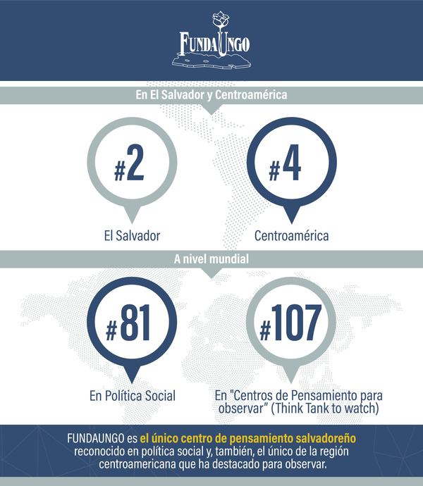 Global_think_tanks2_El_Salvador_y_Centro_América.jpg