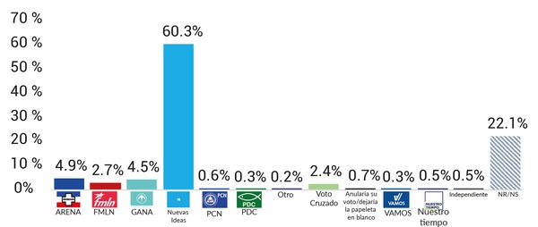 Resultados Elecciones Municipales 2021 Por Comuna / Elecciones