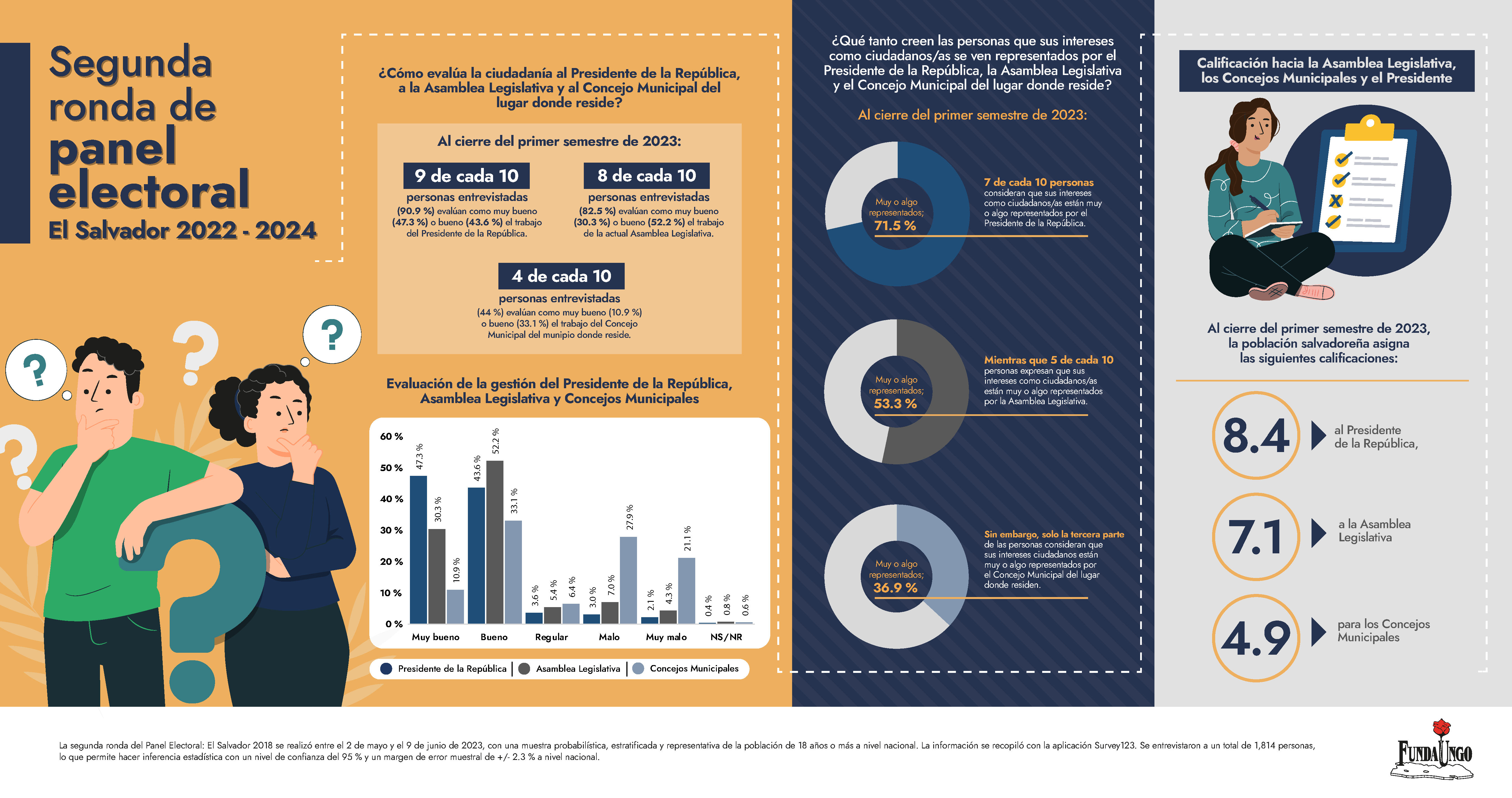 20240313_Infografía_segunda_ronda_de_panel.png