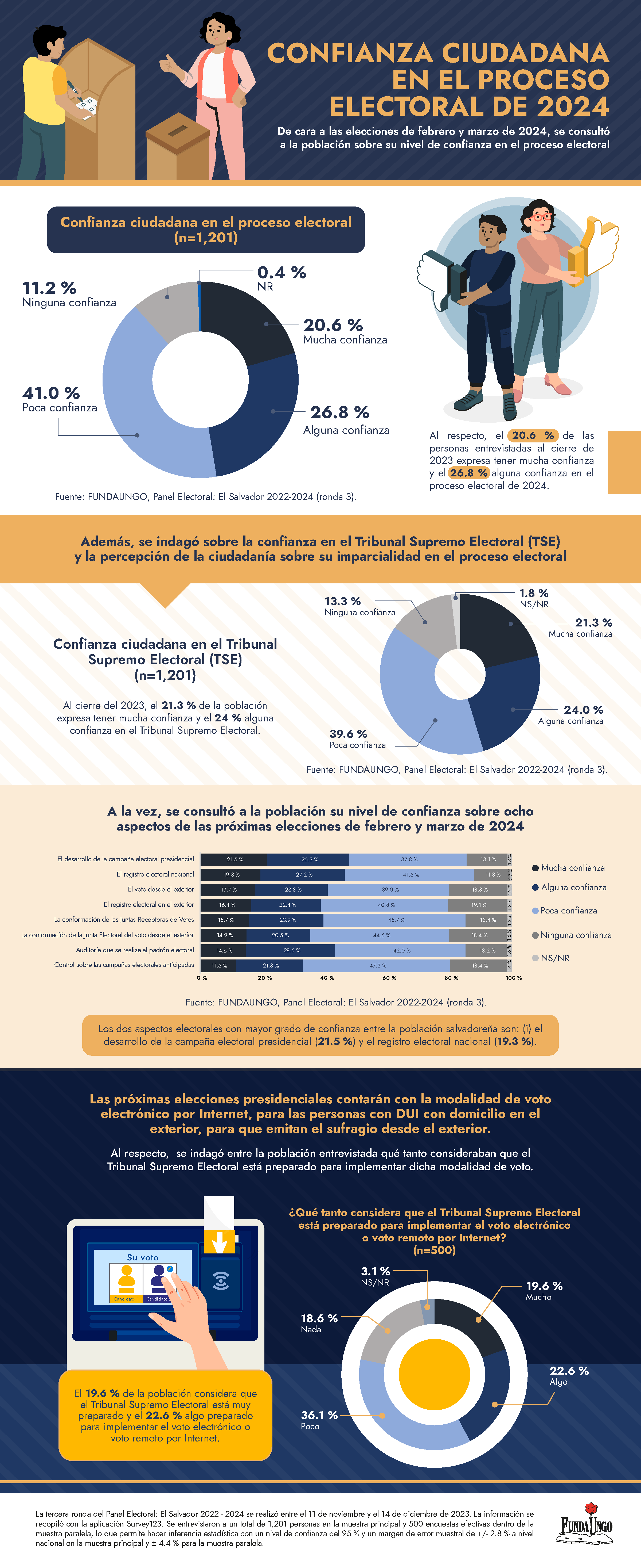 20240320_Infografía_confianza_en_el_proceso_electoral_2024.png