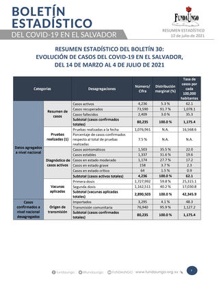 Portada_resumen_b30