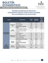 Portada_resumen_b30